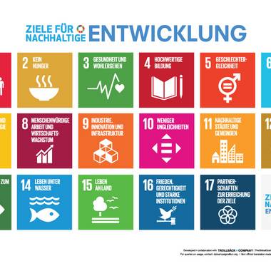 eine Übersicht, auf welcher alle 17 Nachhaltigkeitsziele abgebildet sind