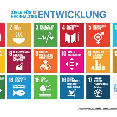 eine Übersicht, auf welcher alle 17 Nachhaltigkeitsziele abgebildet sind